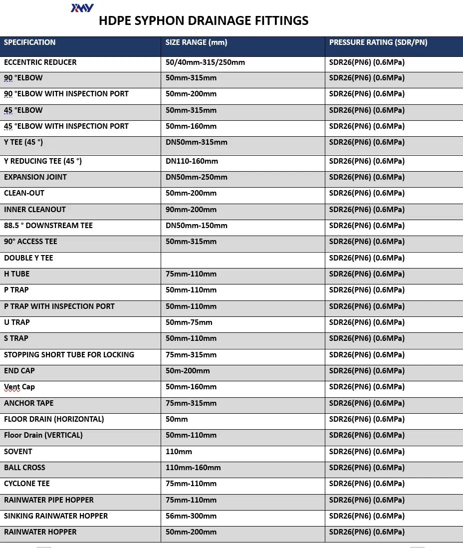 HDPE PE100 Sovent System Drain System