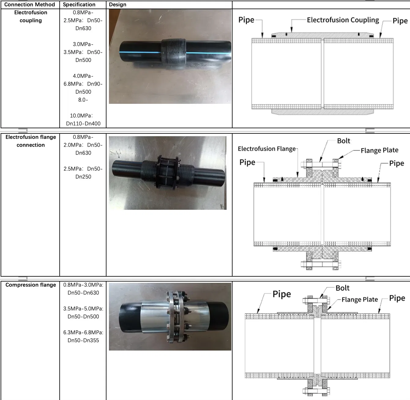 Slurry Conveying Wear-Resistant Good Tensile Properties Reliable Connection Dfps PE HDPE Composite Pipe