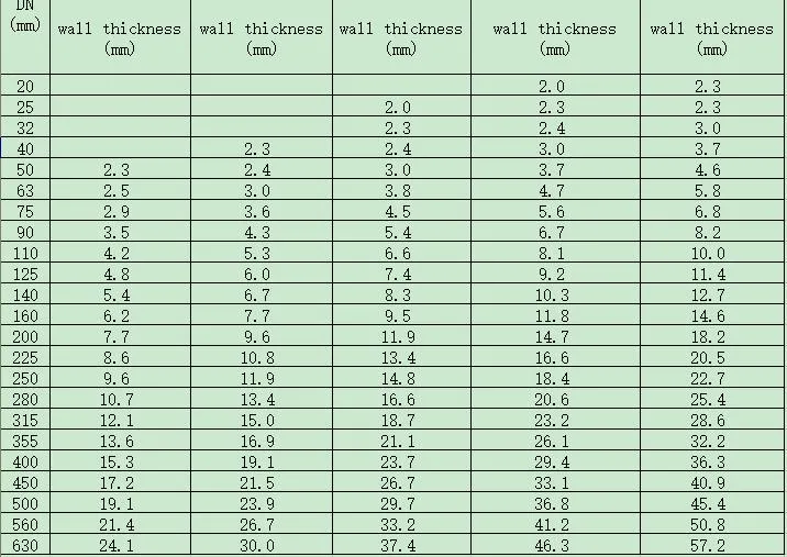 PE Pipes for Water Supply