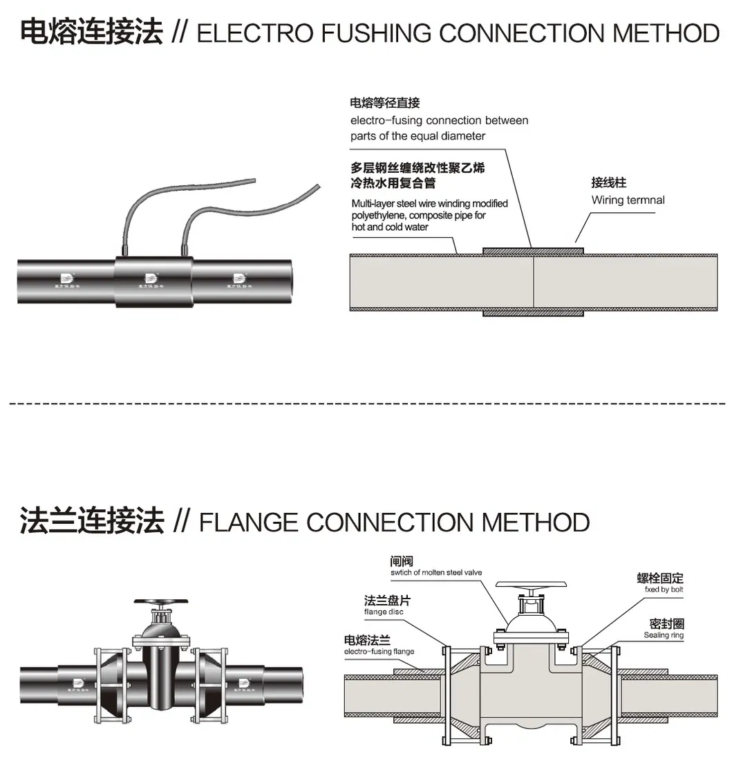 Srtp Steel Wire Reinforced PE Composite Pipe for Municipal Water Supply Drainage