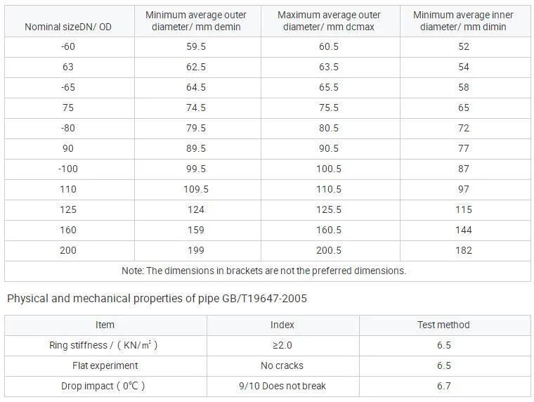 6 Inch HDPE Double Twin Wall Corrugated Plastic Pipe for Drainage System