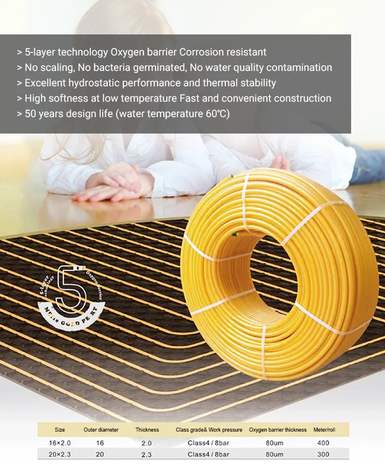 Eco-Friendly PPR Pipes: Durable and Safe for a Clean Environment