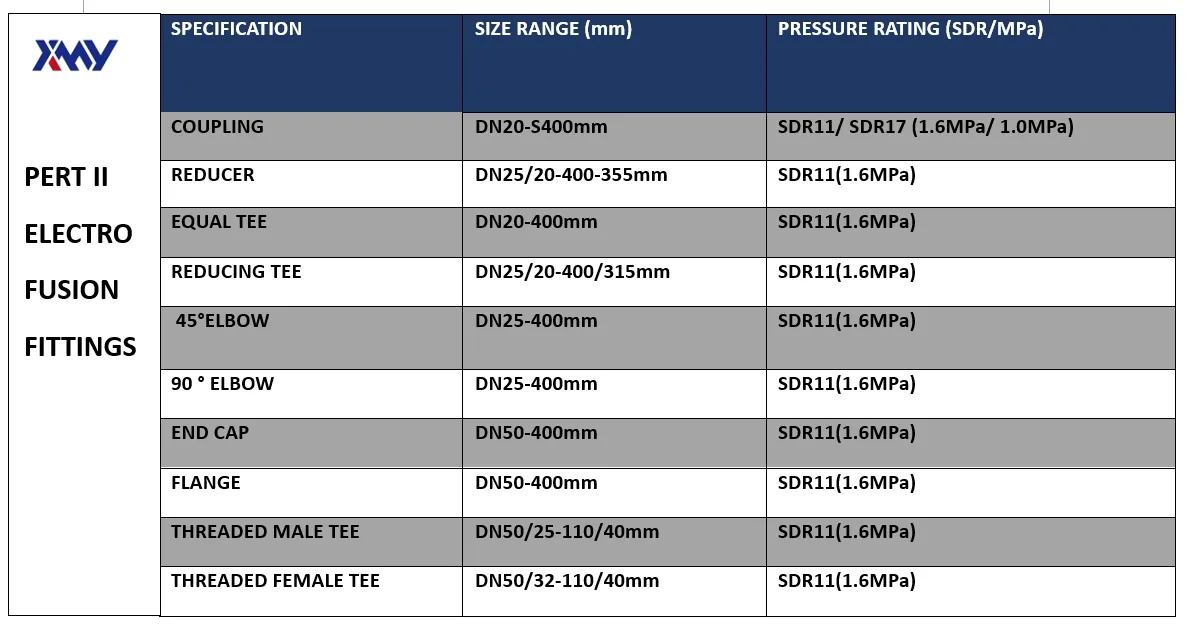 Electrofusion Reducing Socket Fitting for PE-Rt Type II Pipe