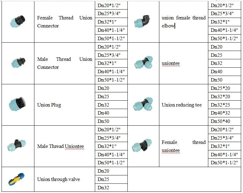 PVC Double-Rubber Ring Irrigation Tape Fittings for Farming