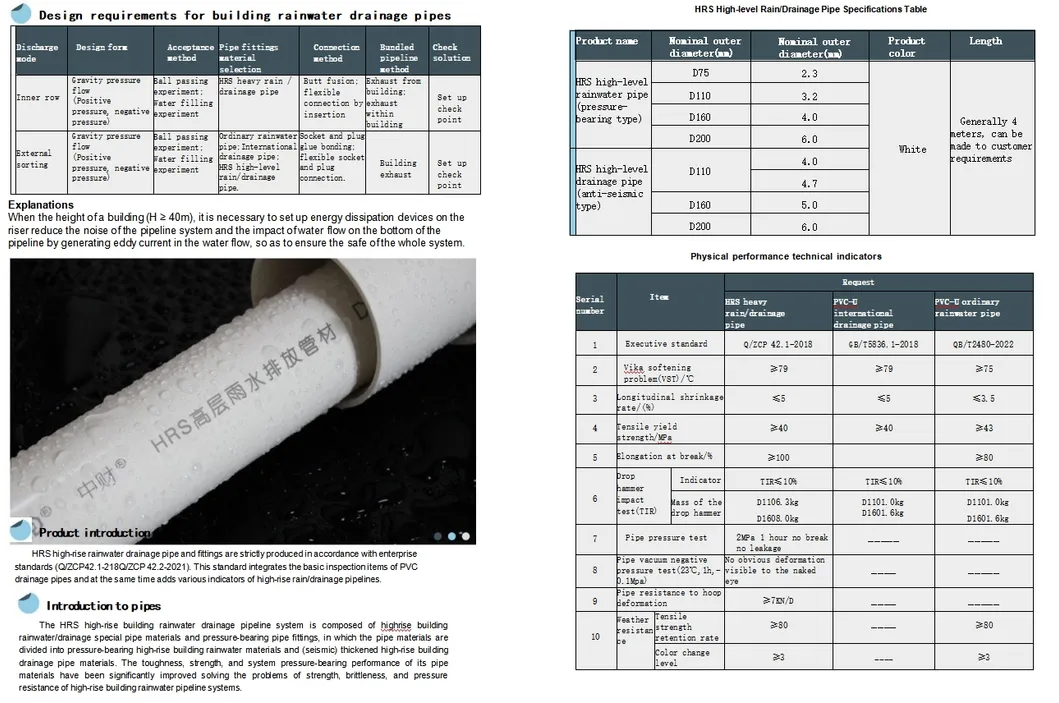 Other High-Rise Buildings Impact Resistance PVC Flexible Drainage Conduit Drainage Systems Water Pipe