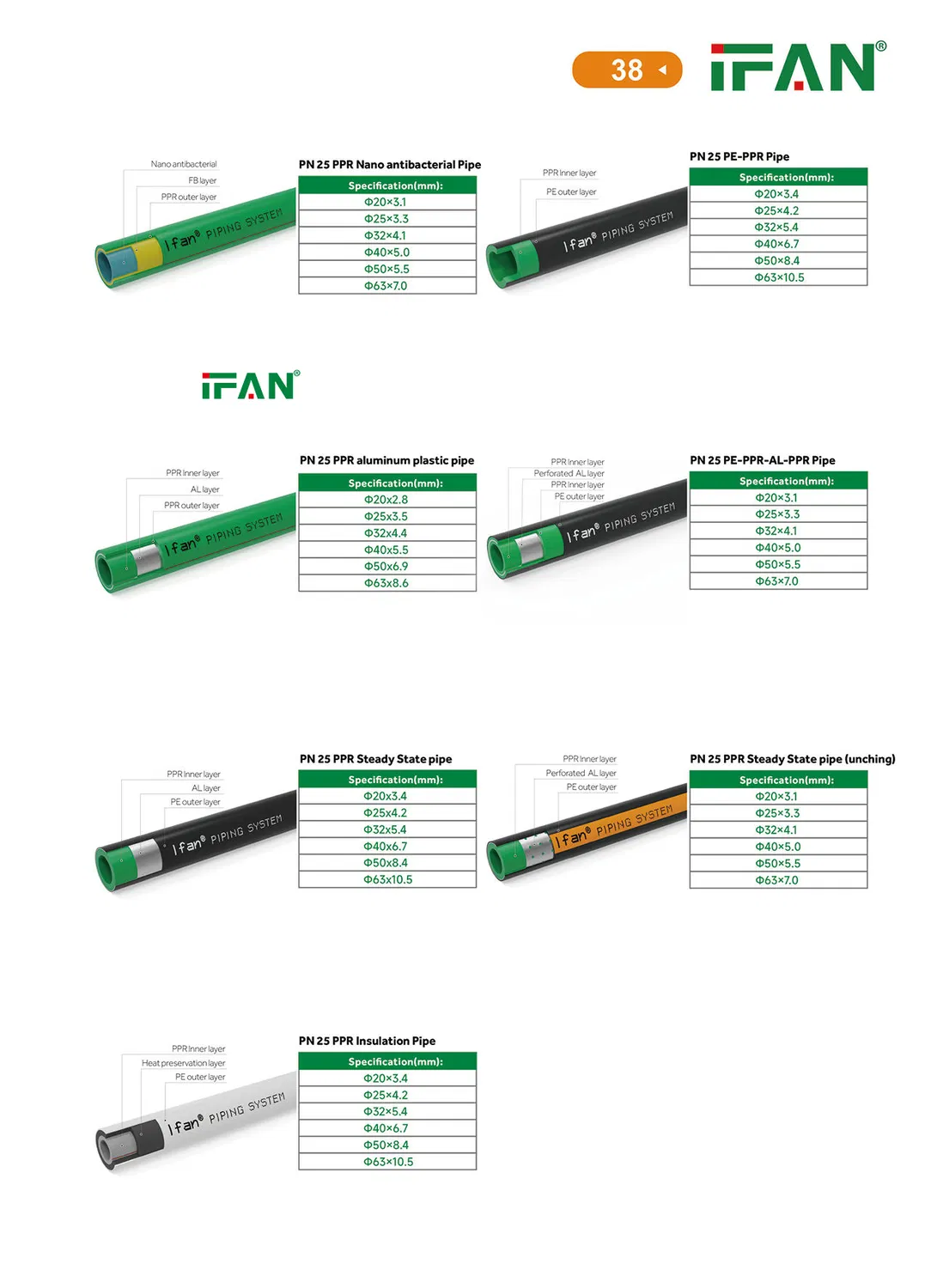 Ifan ASTM F2389 20-160mm PPR Plumbing Fittings Socket Elbow Tee PPR Pipe Fitting