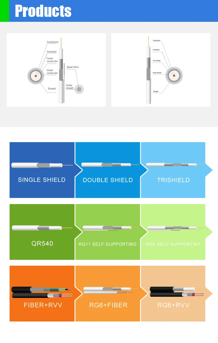 Armored Underground Duct G652D/G657A Buried Round GYFTY PBT Tube PE Sheath Fiber Optic Cable