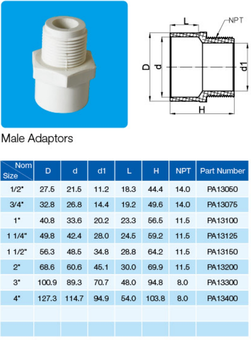 ASTM Sch40 Plastic (UPVC/PVC) Pipe Fittings in ASTM-D-2466 Standad for Supply Water (ELBOW, TEE, SOCKET, REDUCING BUSH, etc.)