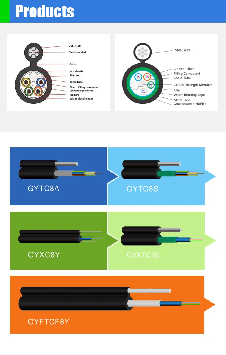 Armored Underground Duct G652D/G657A Buried Round GYFTY PBT Tube PE Sheath Fiber Optic Cable