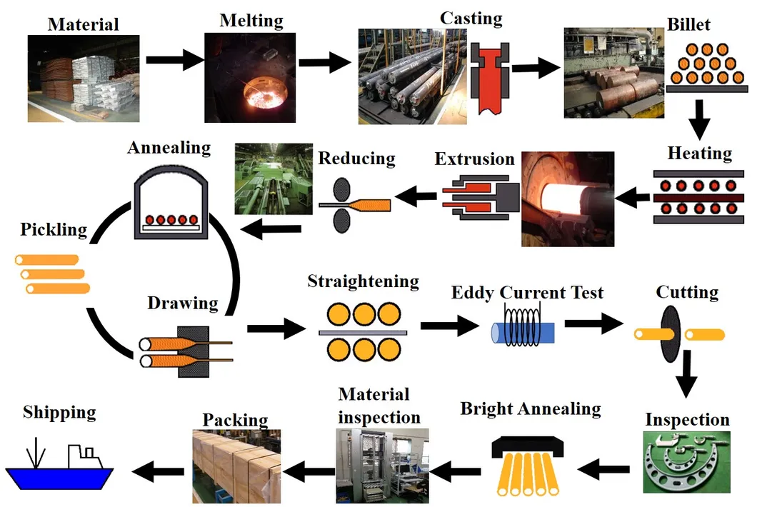 Premium Brass Pancake Coil Pipe for Industrial Pressure Vessels