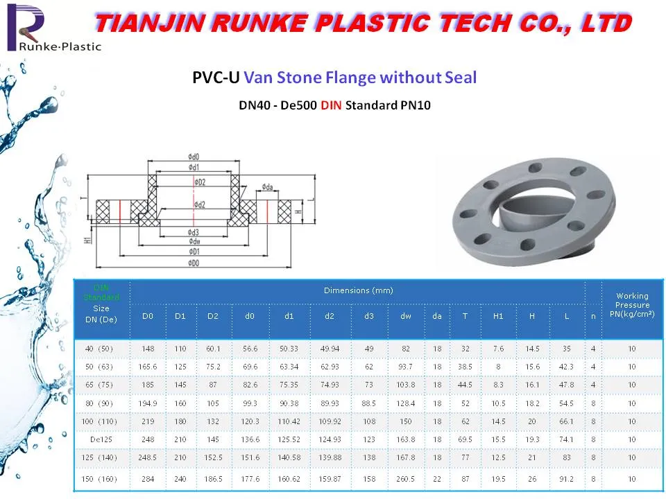 High Quality Plastic Female Thread End Fitting UPVC Plumbing Water Pipe and Fittings PVC Pressure Fitting DIN Standard Dia. 20mm to Dia. 400mm
