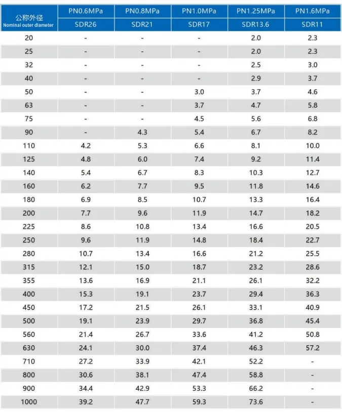 Engineering Quality Steel Skeleton Composite Pipeline for Utility Water Fire and Mining Infrastructure Srtp Pipe