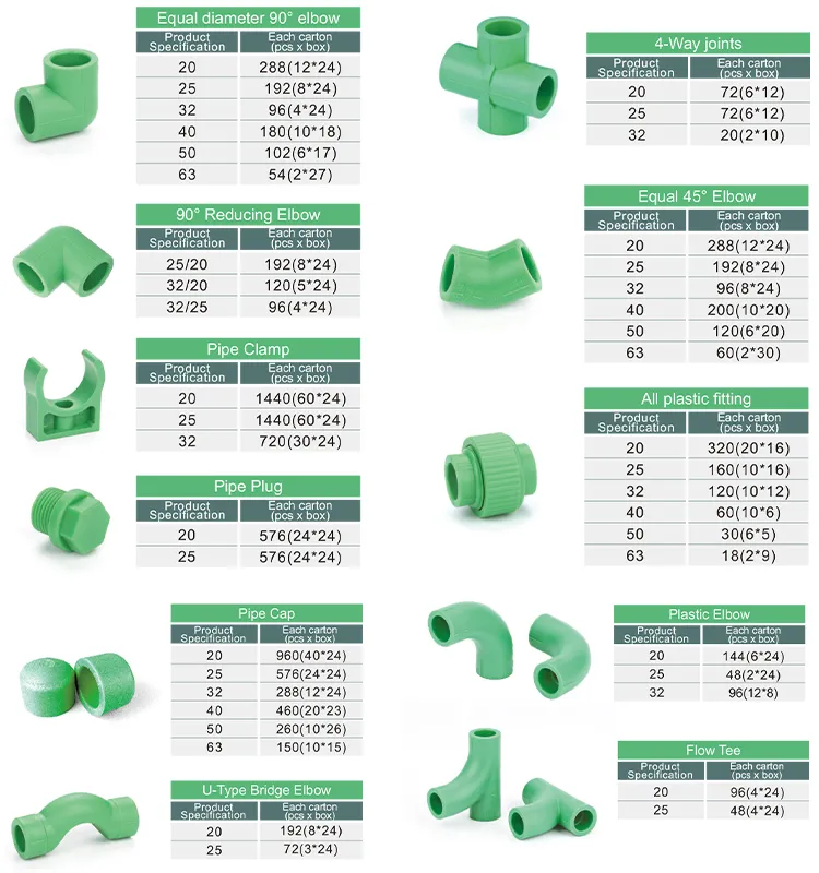 Menred PPR Frost Green Dual Activated Ball Valve Pipe Fitting