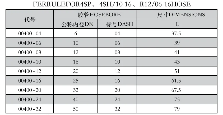 Ferrule/Sleeve for 4sp/4sh/10-16 R12/06-16 Pipe Fitting Hydraulic Fitting Tube Fitting Hydraulic Hose Fitting Hose Clamp Stainless Steel Fitting Brass Fitting