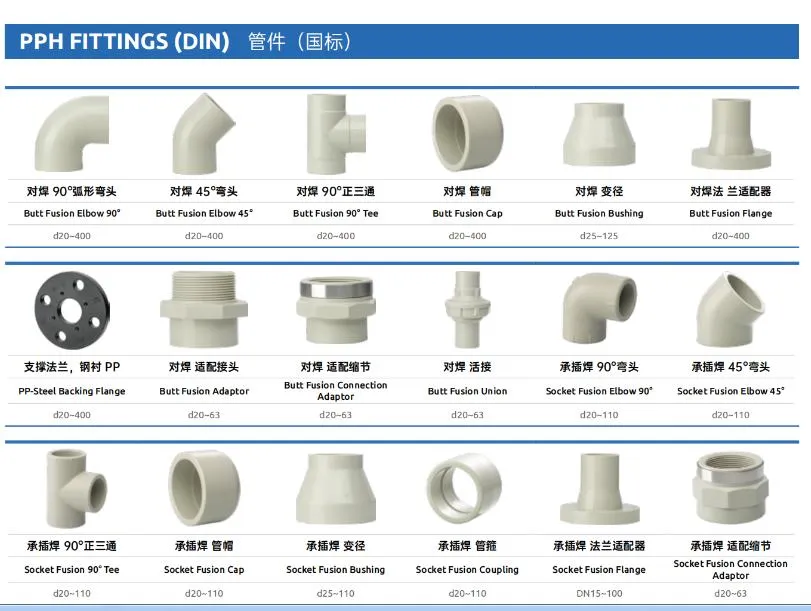 Customized Color PVC White Pipe and Fitting