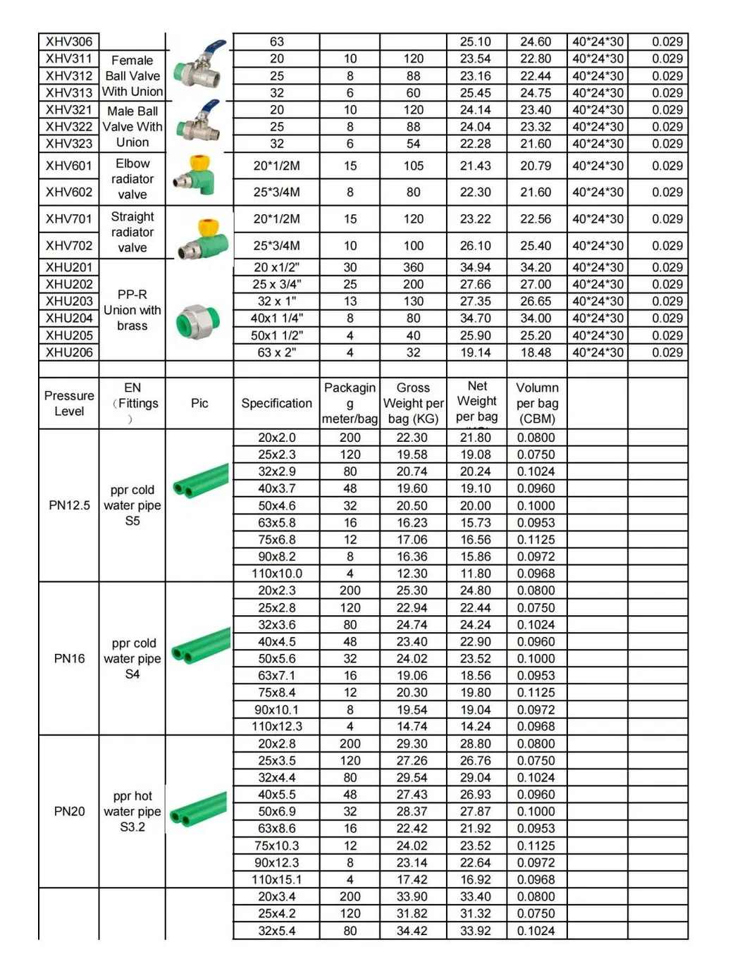 PPR Coupling and Tees in Green for High-Temperature Applications