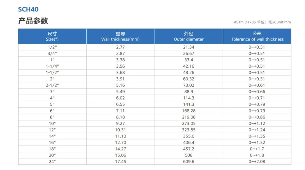 PPR UPVC 4 Inch 6 Inch CPVC Plastic HDPE PVC Water Pipe Price List and Fittings Manufacturers 1/2" Inch ASTM Sch40 PVC Tube