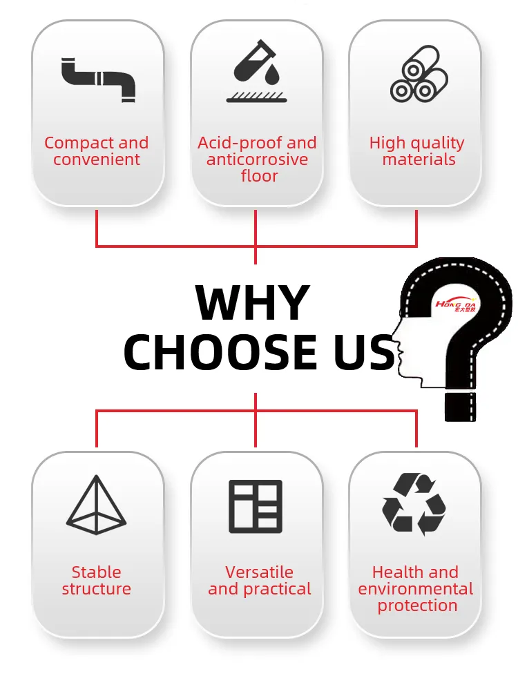 Customizable PVC; ABS; PP; PE Plastic Square Pipes