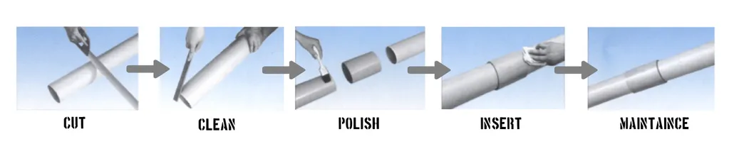 Lightweight and Durable PVC-M Water Supply Pipe ASTM Gray Stable Quality Water Supply in Industrial Production Energy Saving and Pressure Resistance Long Use