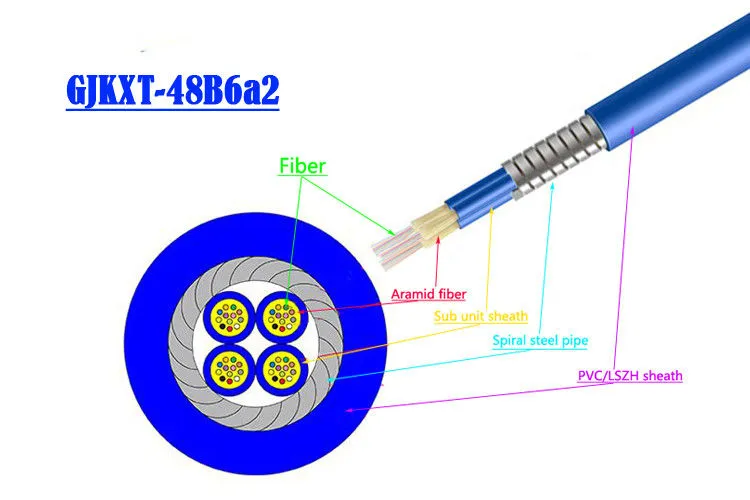 Kexint 1 ~ 24 Core Single Mode Armored Fiber Optic Cable Computer Room 0.9 Tube Sos Indoor