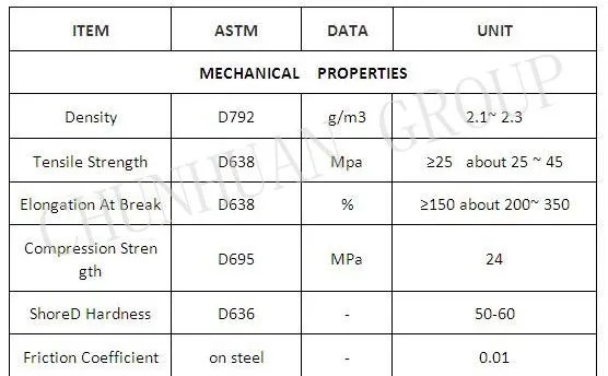 PTFE Tube / Pipe with Good Electricity-Resistance