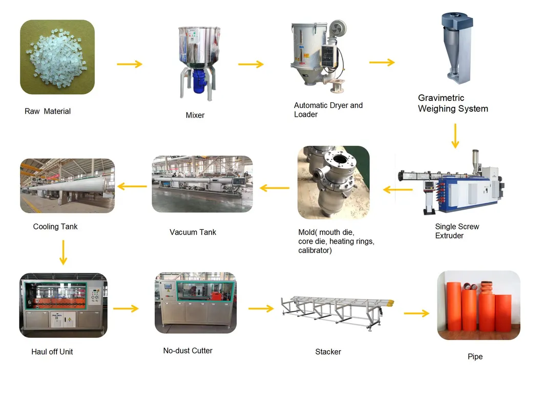 Jwell Mpp Electrical Cable Protection/Modified Polypropylene Tube Making Machine/Plastic Pipe Extrusion Line PVC Plumbing Hose Tube Pipe Production