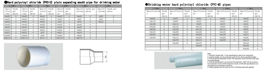 Gardens Excellent Corrosion Resistance PVC Flexible Pressure Hose/Rigid Pipe Drainage Systems Pipe