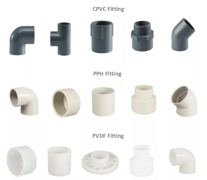 High Quality CPVC PVC Union Plumbing Materials Plastic Pipe Fitting 2 Inch Two Way Pipe Connection