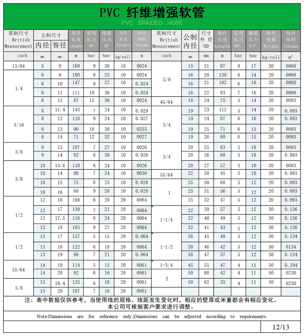 PVC Braided Reinforced Premium Garden Pipe Hose - Flexible Garden Water Plastic Pipe Irrigation for Outdoor/Industrial Use