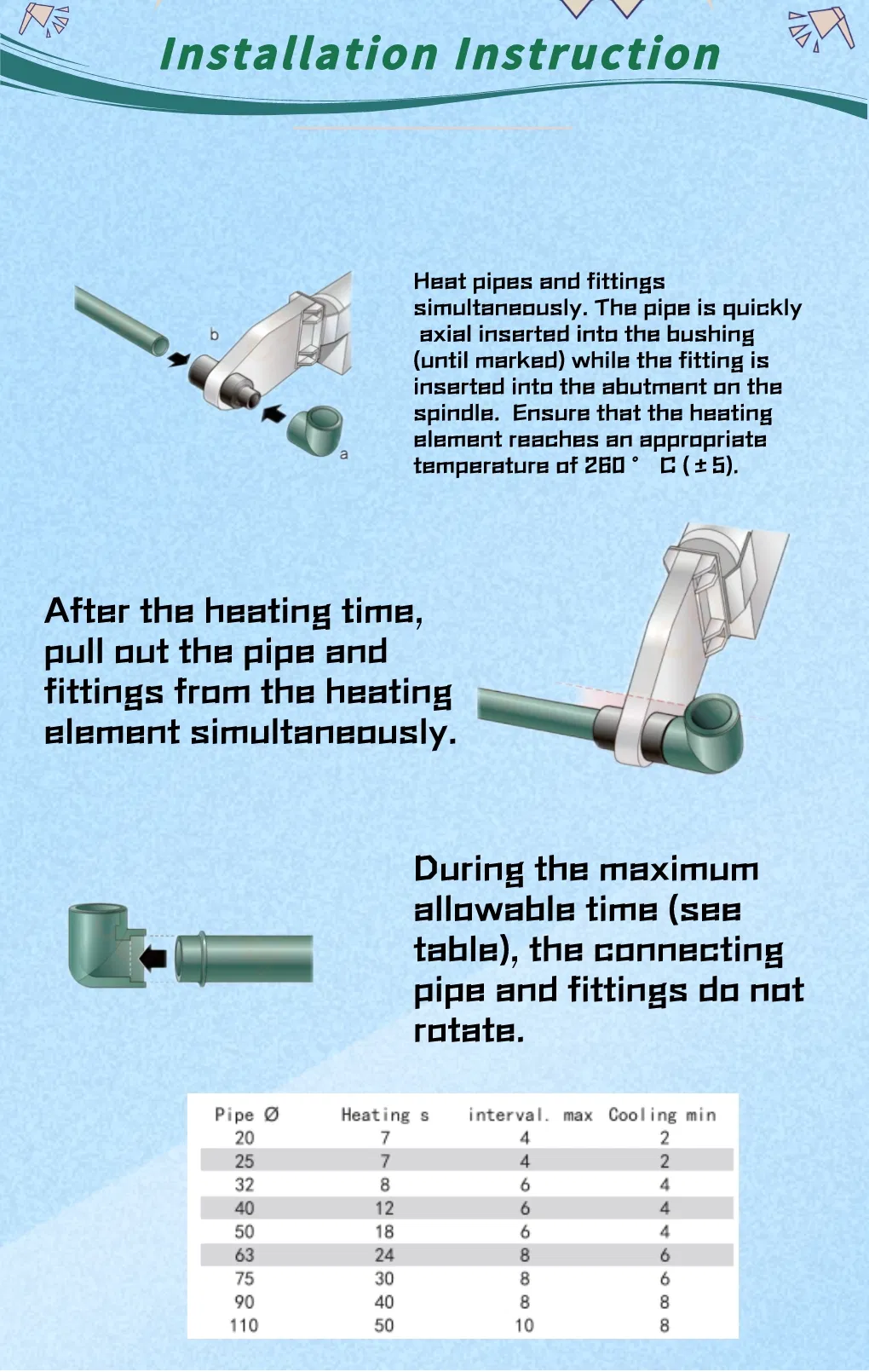 High Quality PPR Pipe/PPR/PVC/CPVC /Pph Hot Water Pipe