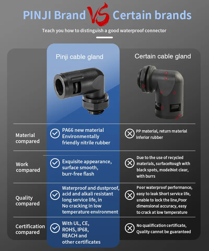 IP68 90 Degree Nylon Quick Connector for Corrugated Pipe Ad26.5-M25 - Safe, Durable, and Easy to Instal