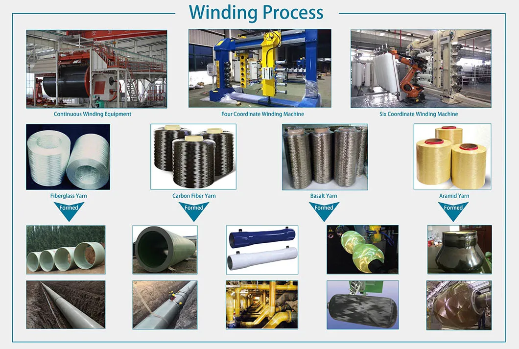 Mold for Winding Equipment and Fitting Mold FRP Fiberglass Pipes High Strength and Pressure Resistance