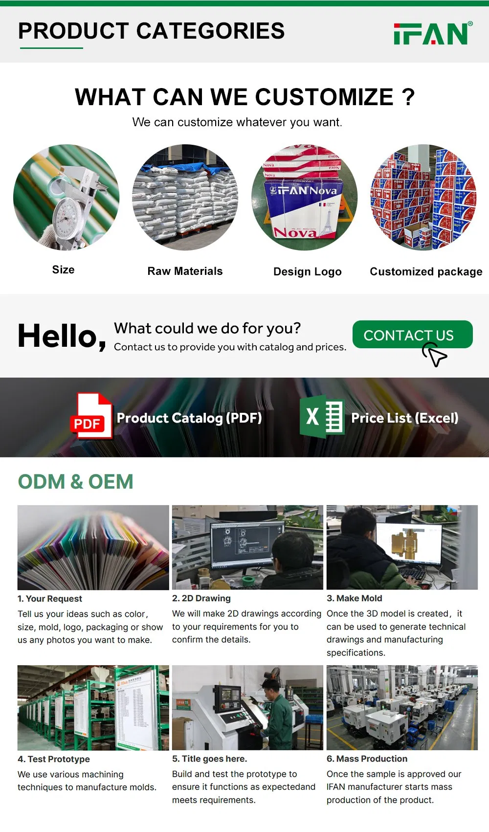 Ifan Certified ISO 15494 Pph Pipe 1/2"-2" Plastic Pipe High Performance Pph Pipes and Fittings Plumbing Materials