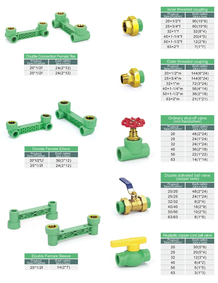 Menred PPR Frost Green Dual Activated Ball Valve Pipe Fitting