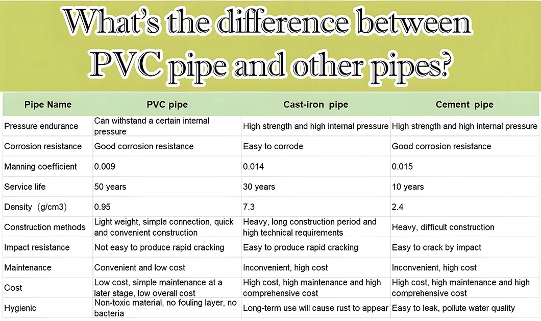 PVC Sch40 Pipe for Electrical Wiring Canada and Us UL651 Listed 1/2 Inch