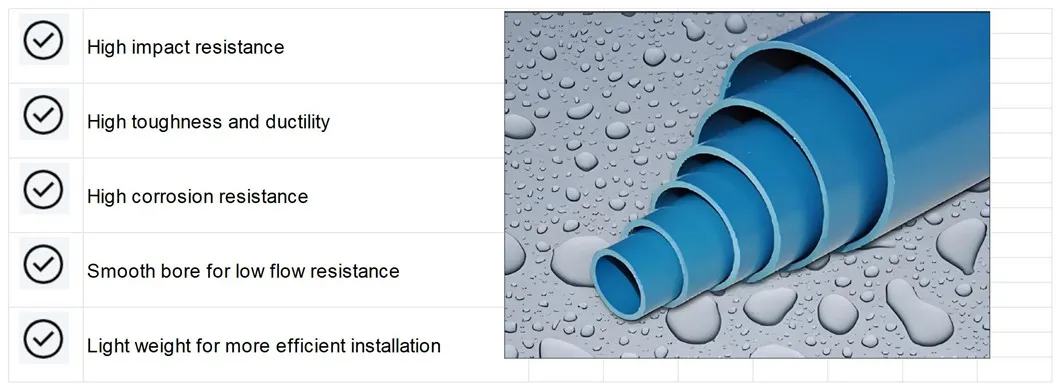 PVC Water Supply Drainage Irrigation Plumbing Large Diameter Pn10 DN250 UPVC Pipe