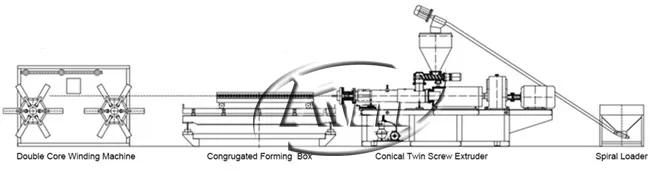 Single-Screw Electric Wire Conduit Single Wall Corrugated Flexible Hose Extruder Machine Extrusion Line