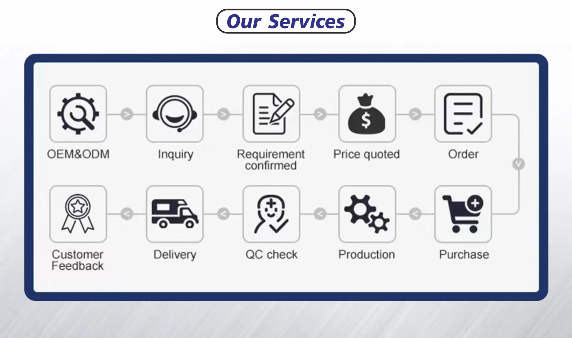 ASTM A312 Tp321 Stainless Steel Square Pipe Tube ERW Welded / Seamless, Titanium Stabilized for High Temperature Service