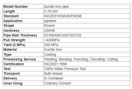 Ductile Iron Pipe 600-800mm Diameter Ductile Iron Pipes