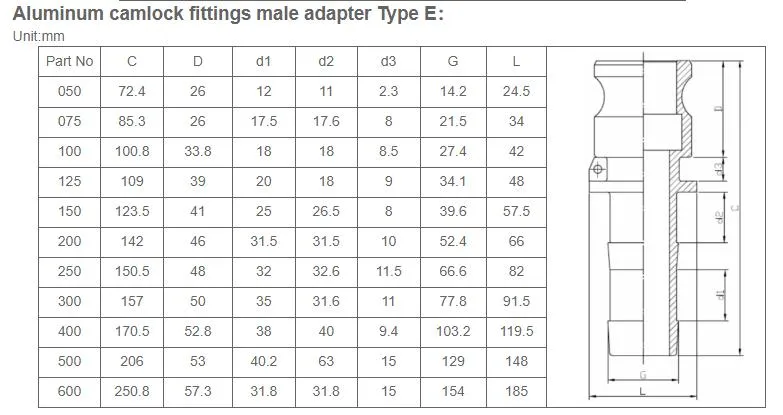 Male Adapter Notched Hose Shank Multi Barb Type E Hydraulic Hose Fitting