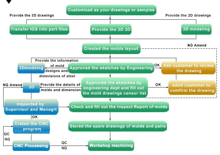Reliable Plastic Pipes: Ideal for Plumbing and Irrigation Systems