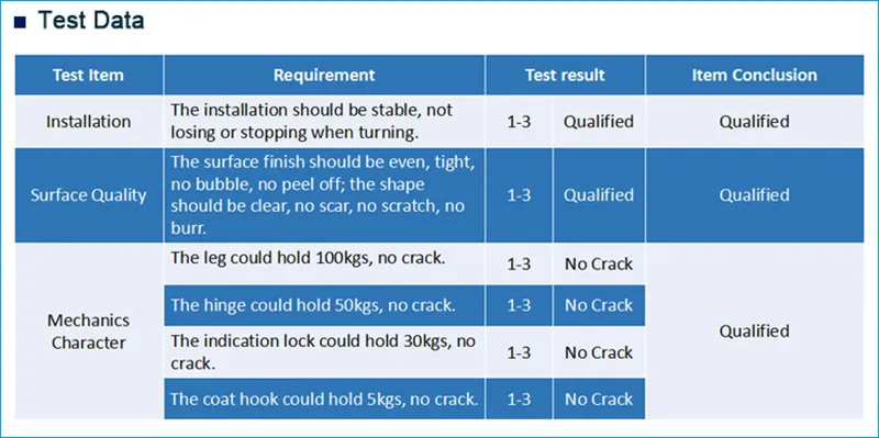 Kc-188 HPL Toilet Cubicle Partition Bathroom Nylon Hardware Accessories Fittings Pipe Connector