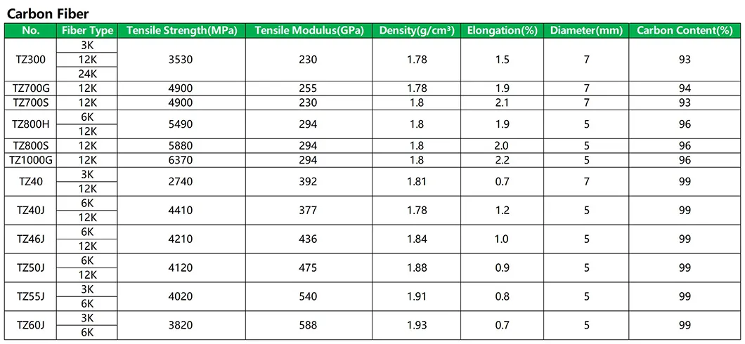 Elite Model Fixed Wing Aircraft Carbon Fiber Square Tube