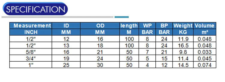 Food Grade Soft Clear PVC Pipe with RoHS