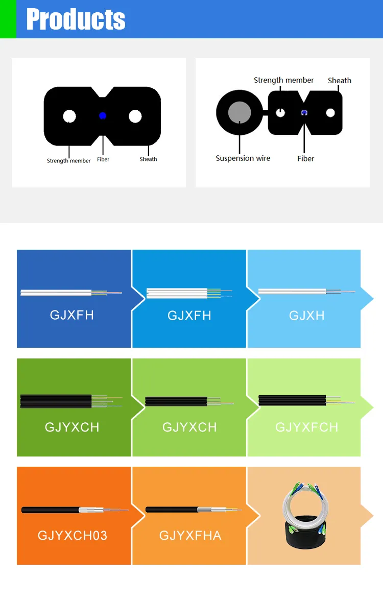 Armored Underground Duct G652D/G657A Buried Round GYFTY PBT Tube PE Sheath Fiber Optic Cable