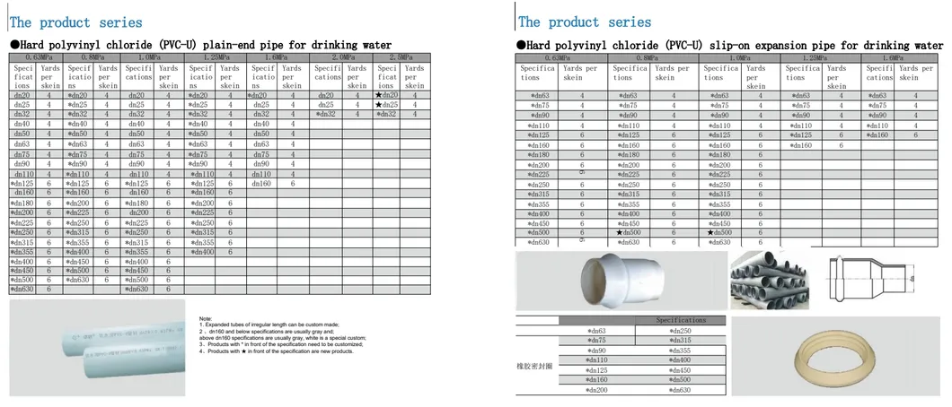Gardens Excellent Corrosion Resistance PVC Flexible Pressure Hose/Rigid Pipe Drainage Systems Pipe