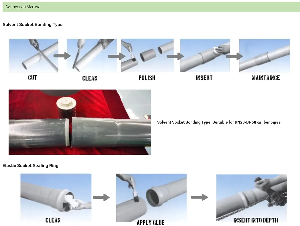 AS/NZS1260 Dwv Plumbing Pipe PVC Drainage Pipe for Water