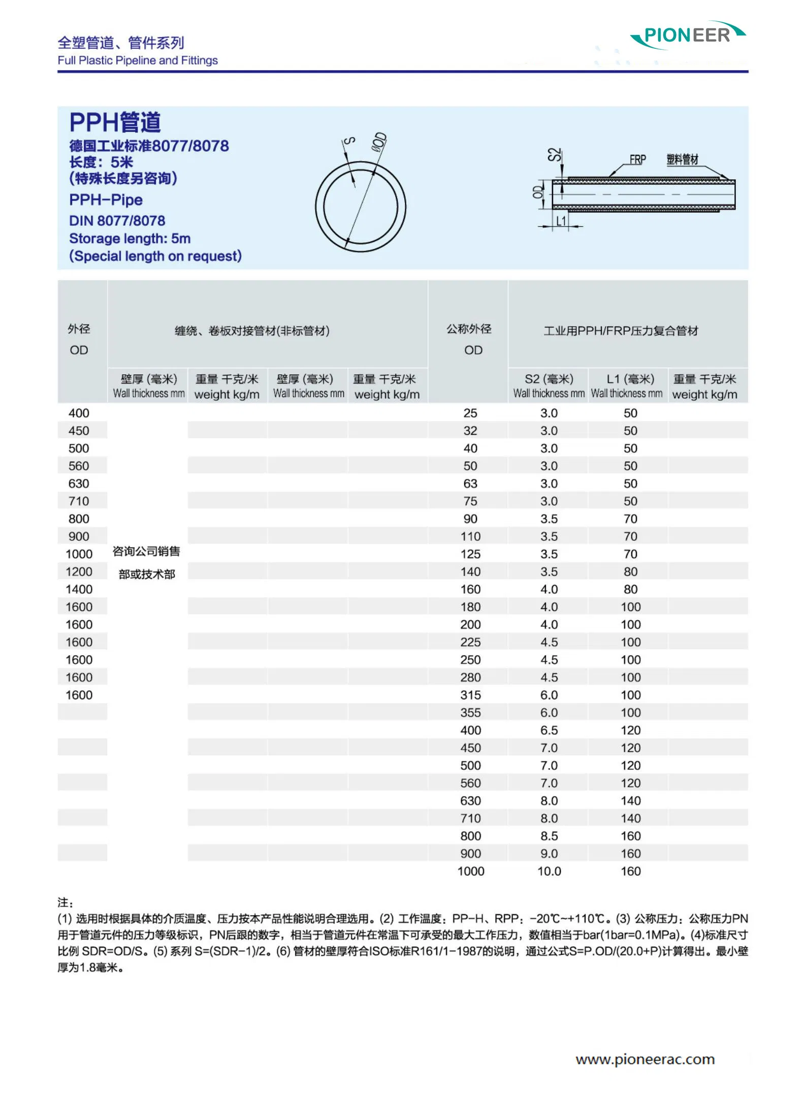 Top Quality Pph Hot Chemical Pipe Pn16