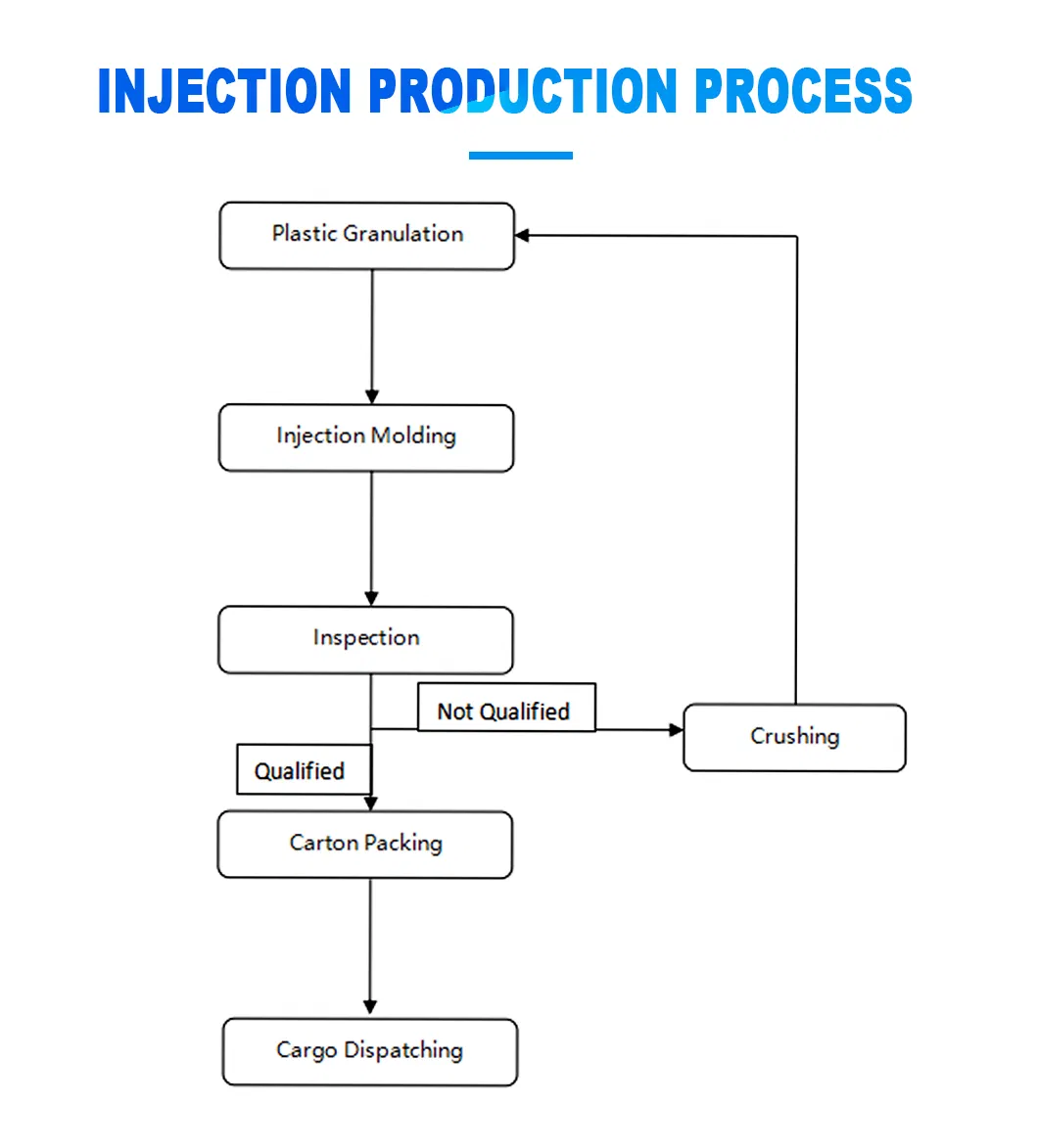 Factory Direct Sales DIN ANSI Standard Plastic PE HDPE PVC Pipe Fitting Cross Tee for Water Supply/Agricultural Ground/Plumbing Supply System