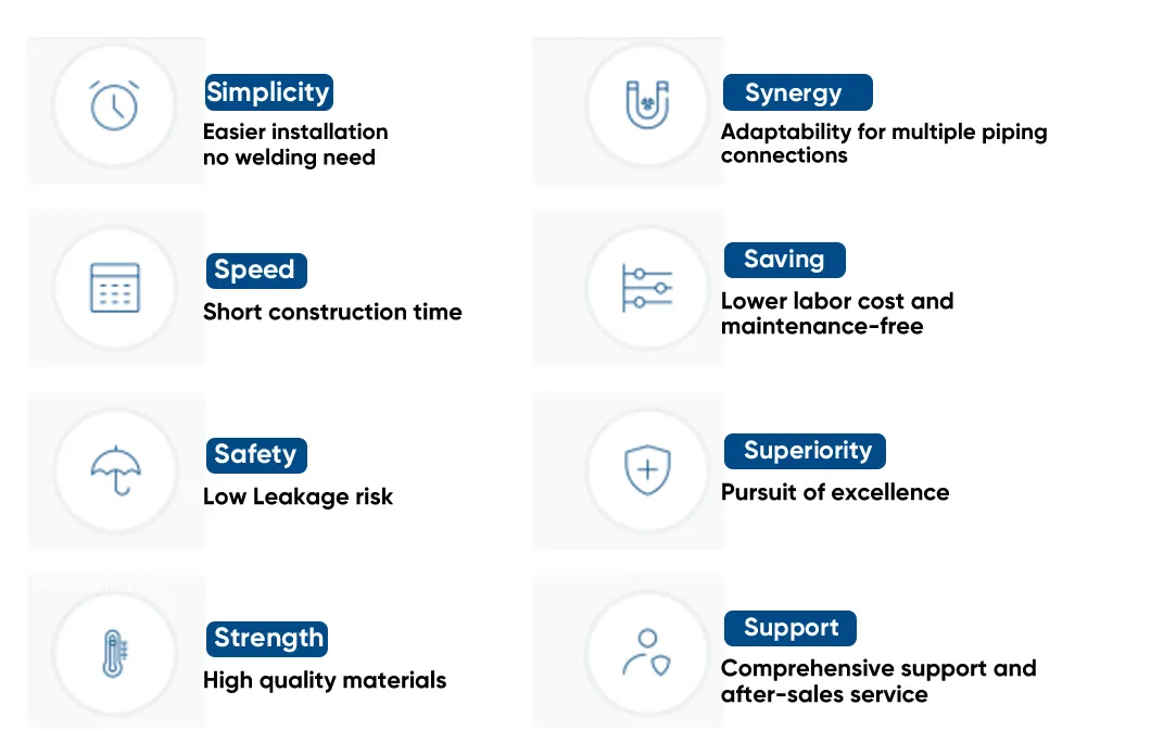 Premium M Profile Carbon Steel Elbow Fitting Pipes for Plumbing